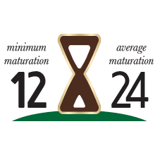 Minimum and average maturation