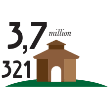 Dairies and annual production